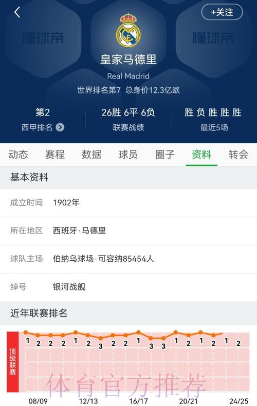阿斯:皇马正规划未来十年防线 科纳特是免签首选